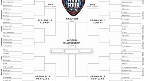 ncaa final four brackets printable.